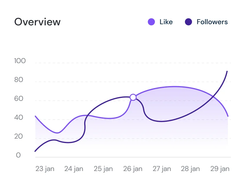 Comprehensive Social Media Tracking