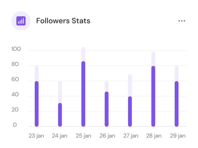 Comprehensive Social Media Tracking