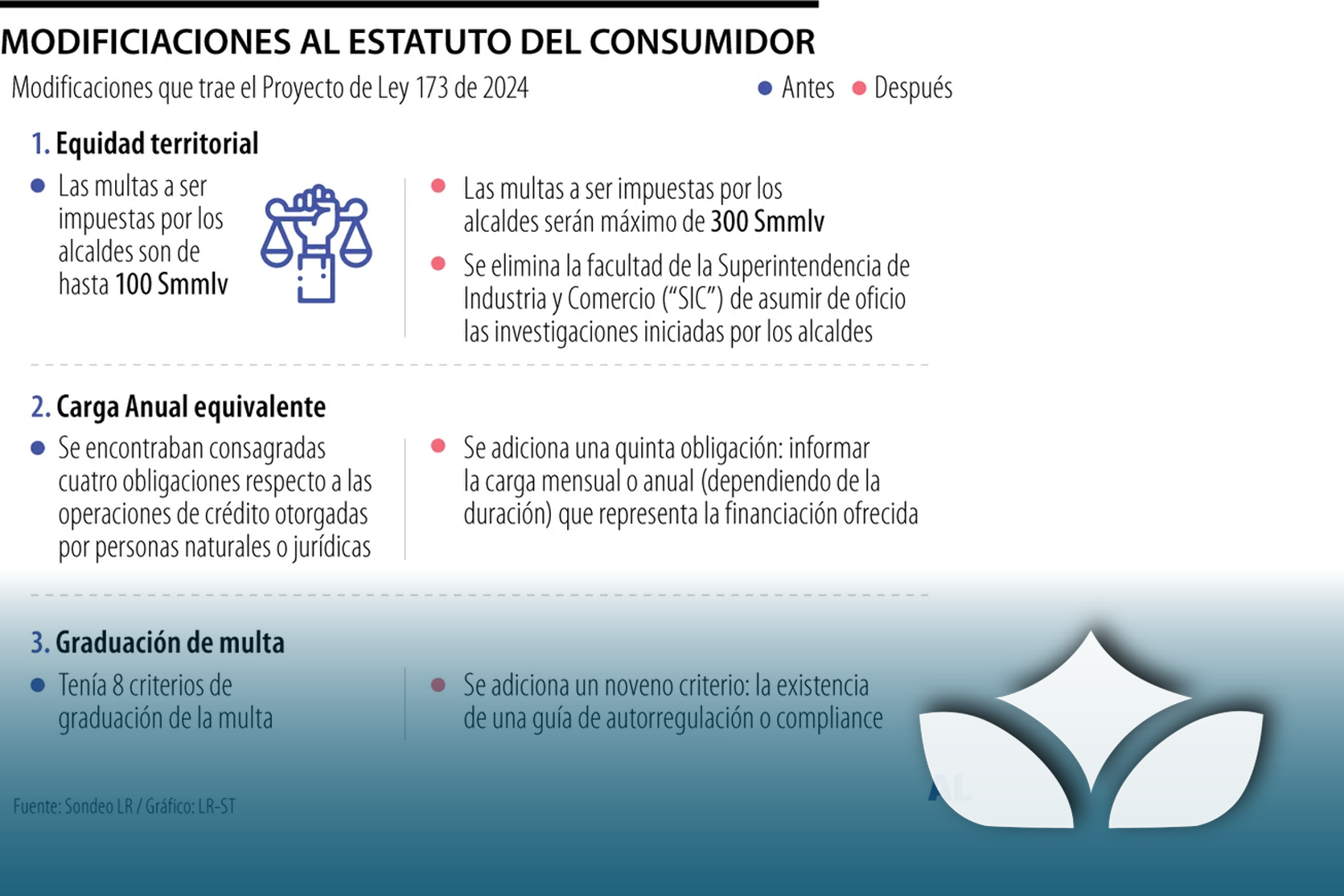 CONOZCA EL PROYECTO DE LEY QUE BUSCA MODIFICACIONES EN EL ESTATUTO DEL ...